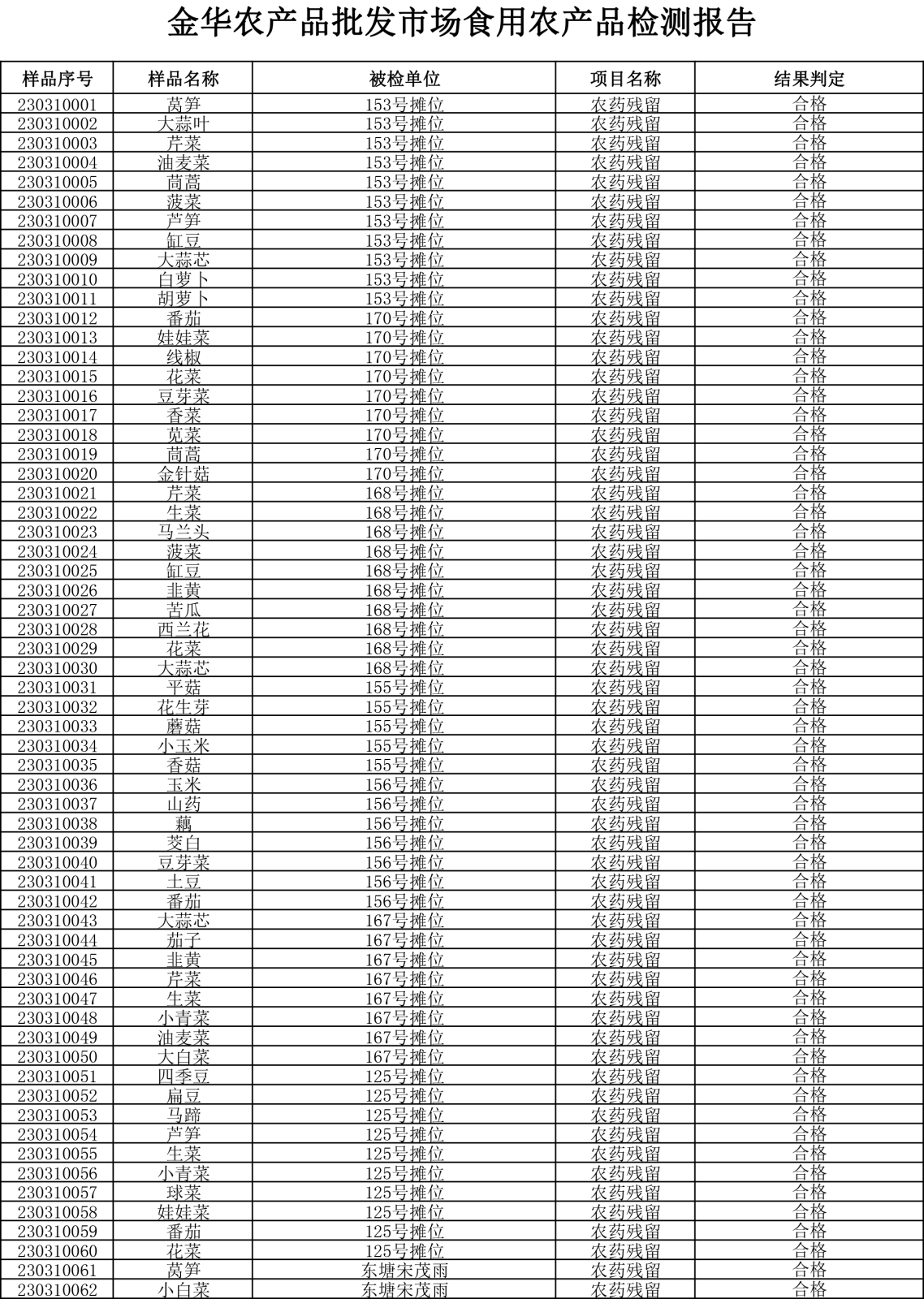 檢測報告20230310-1.png