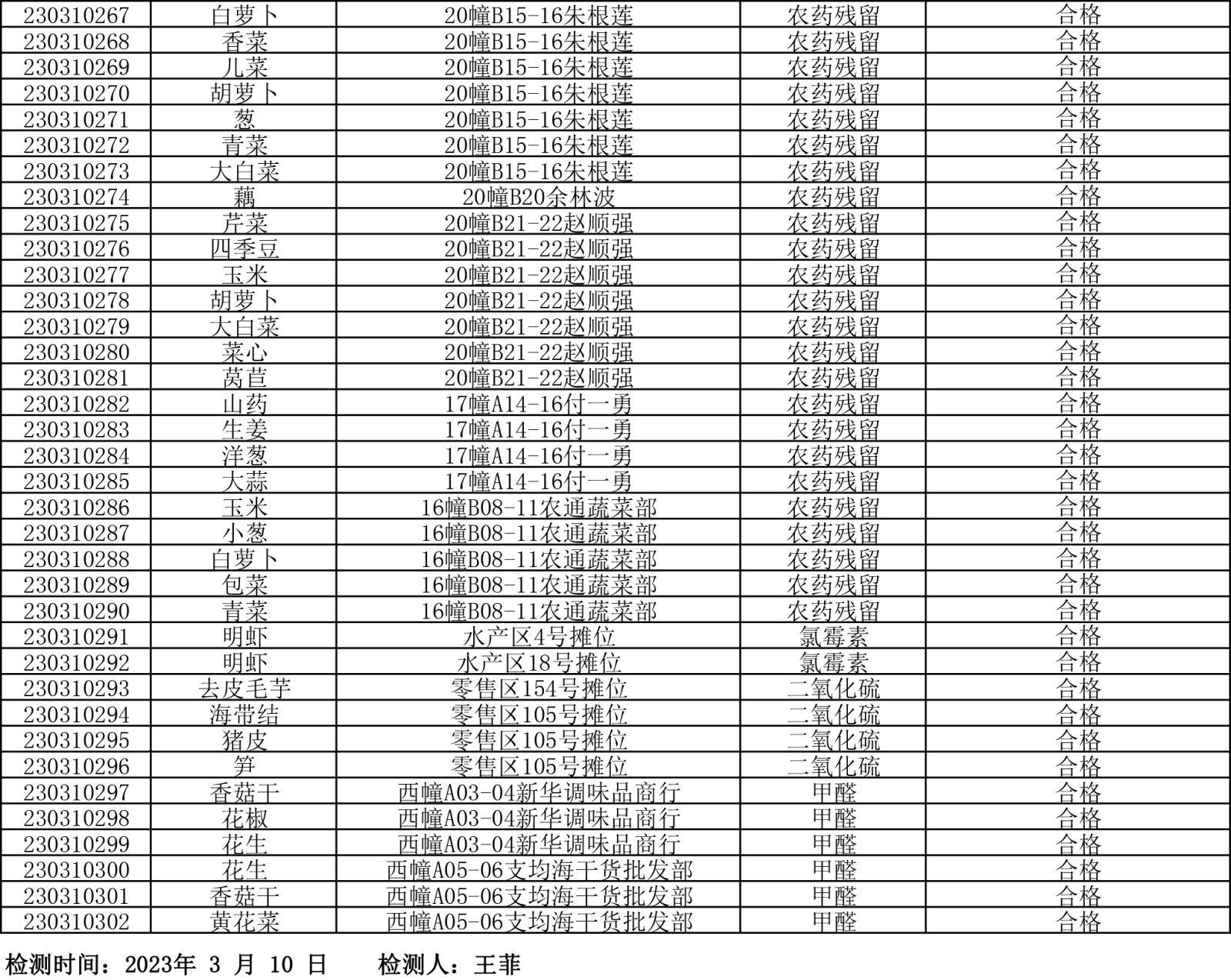 檢測報告20230310-5.png