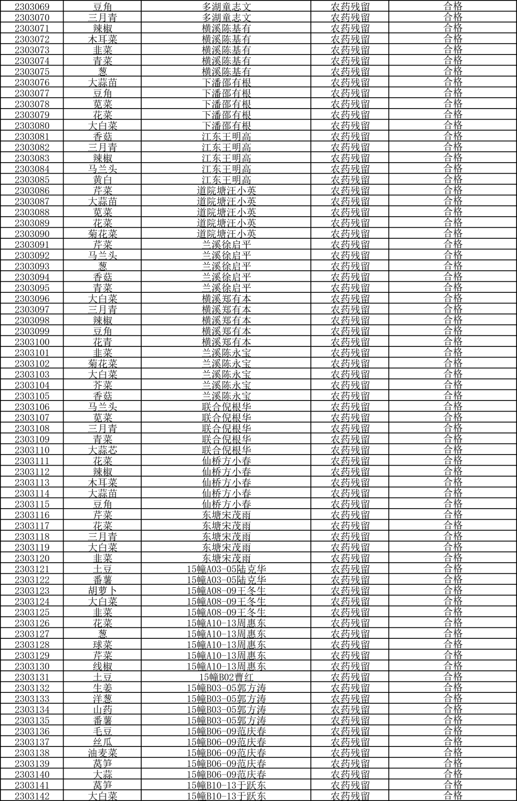 檢測報告20230322-2.png
