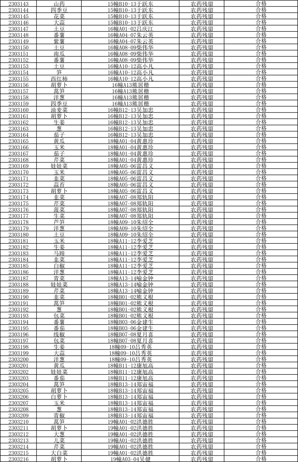 檢測報告20230322-3.png