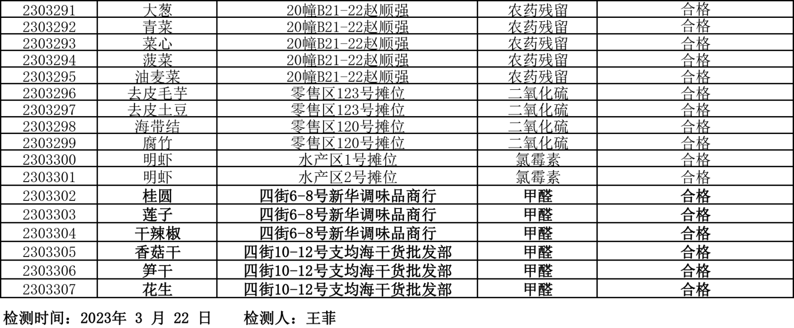 檢測報告20230322-5.png