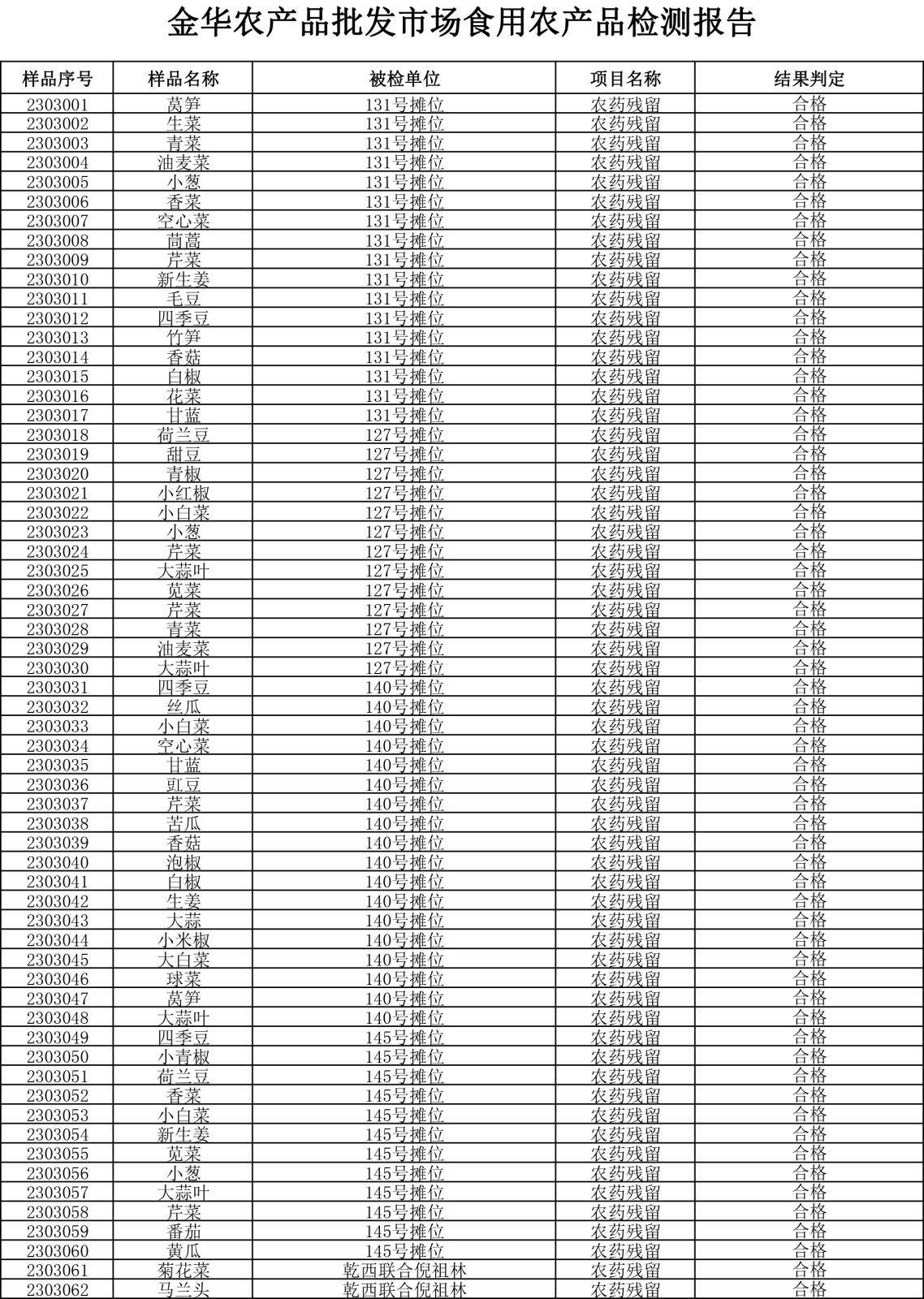 檢測報(bào)告20230328-1.png