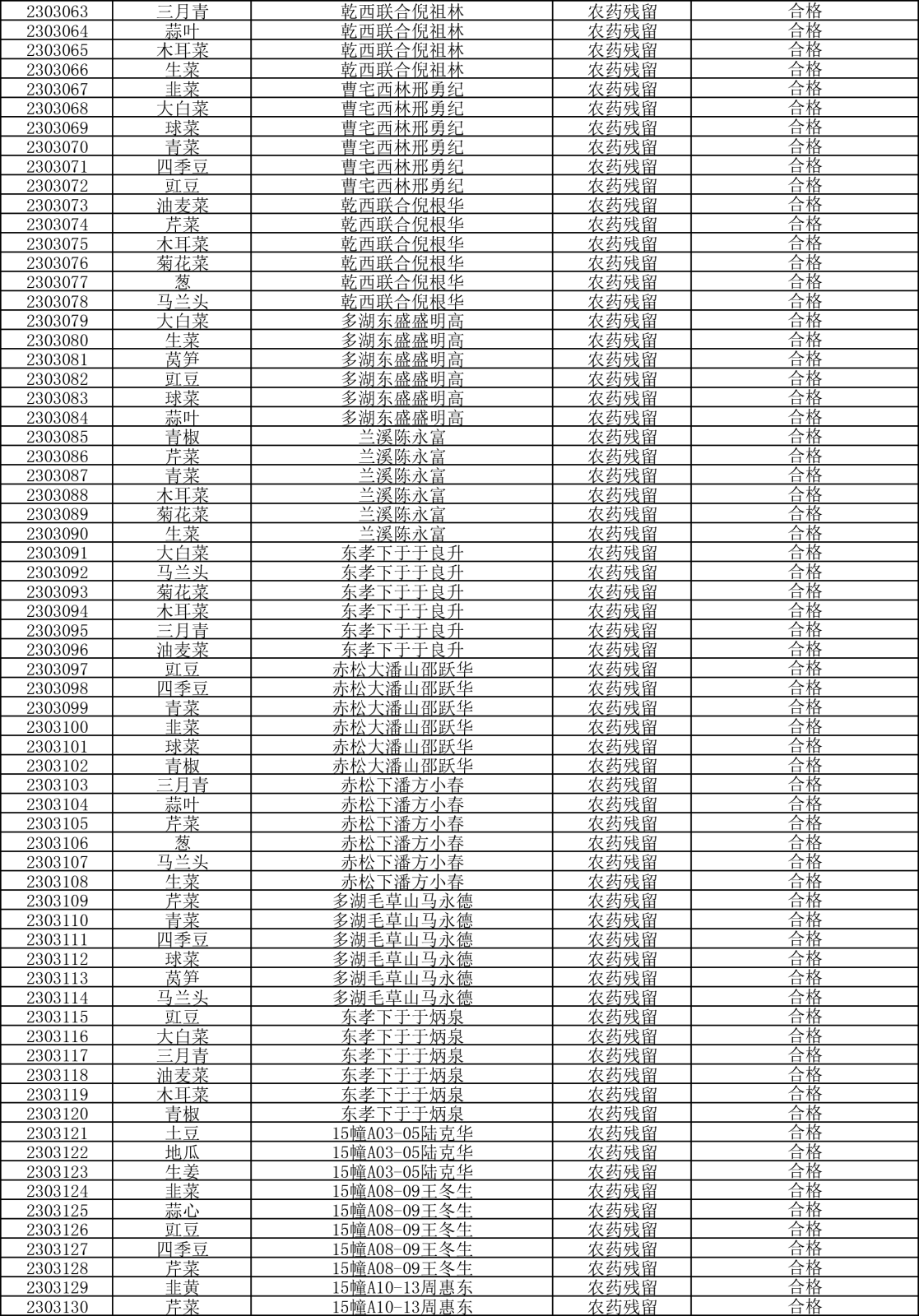 檢測報(bào)告20230328-2.png