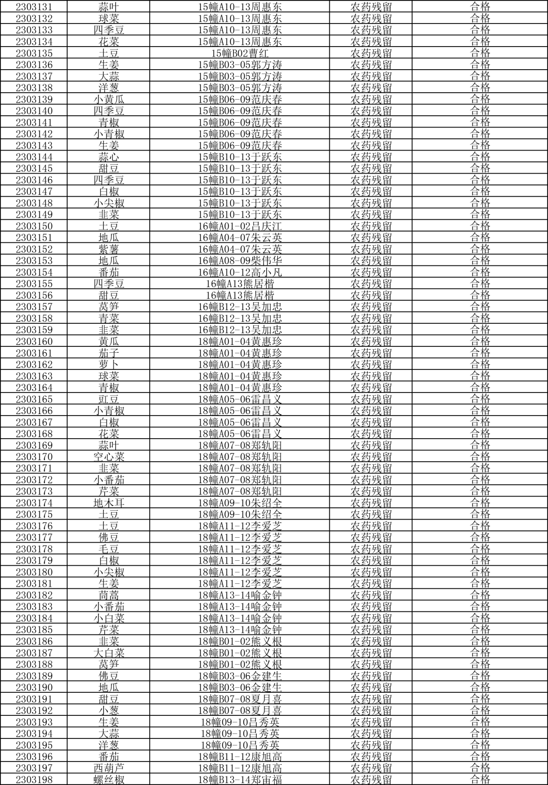 檢測報(bào)告20230328-3.png