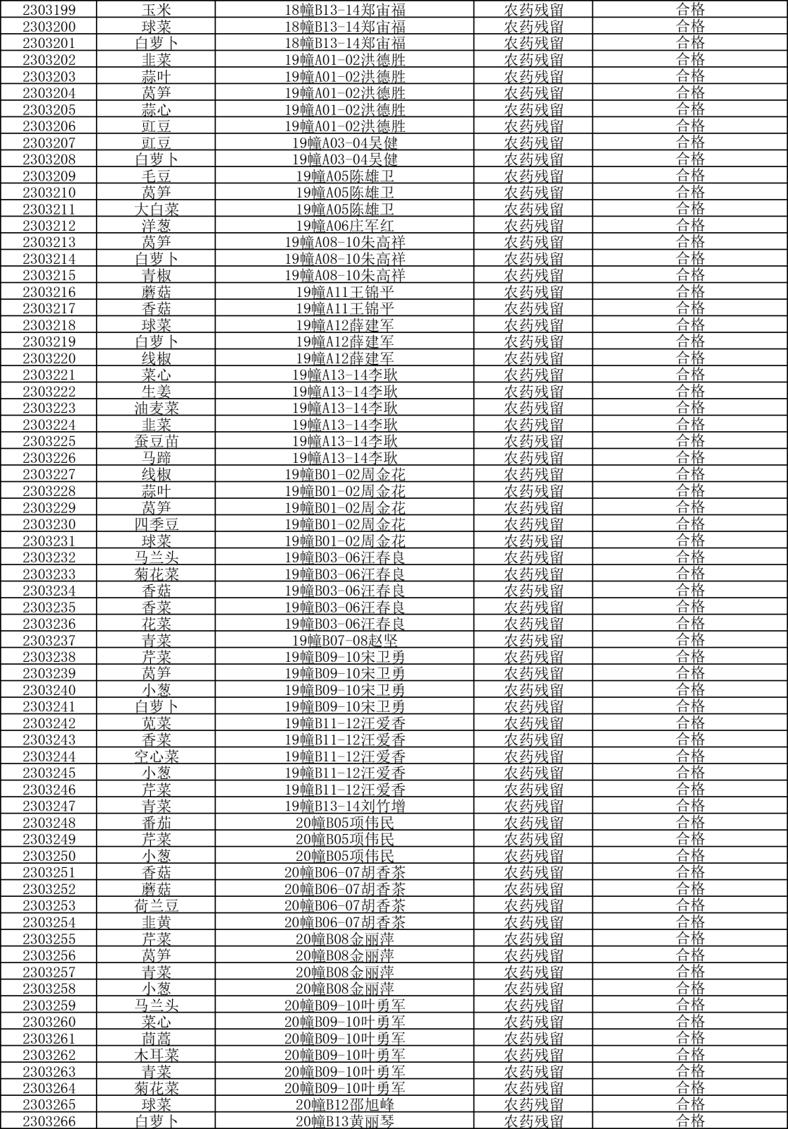 檢測報(bào)告20230328-4.png