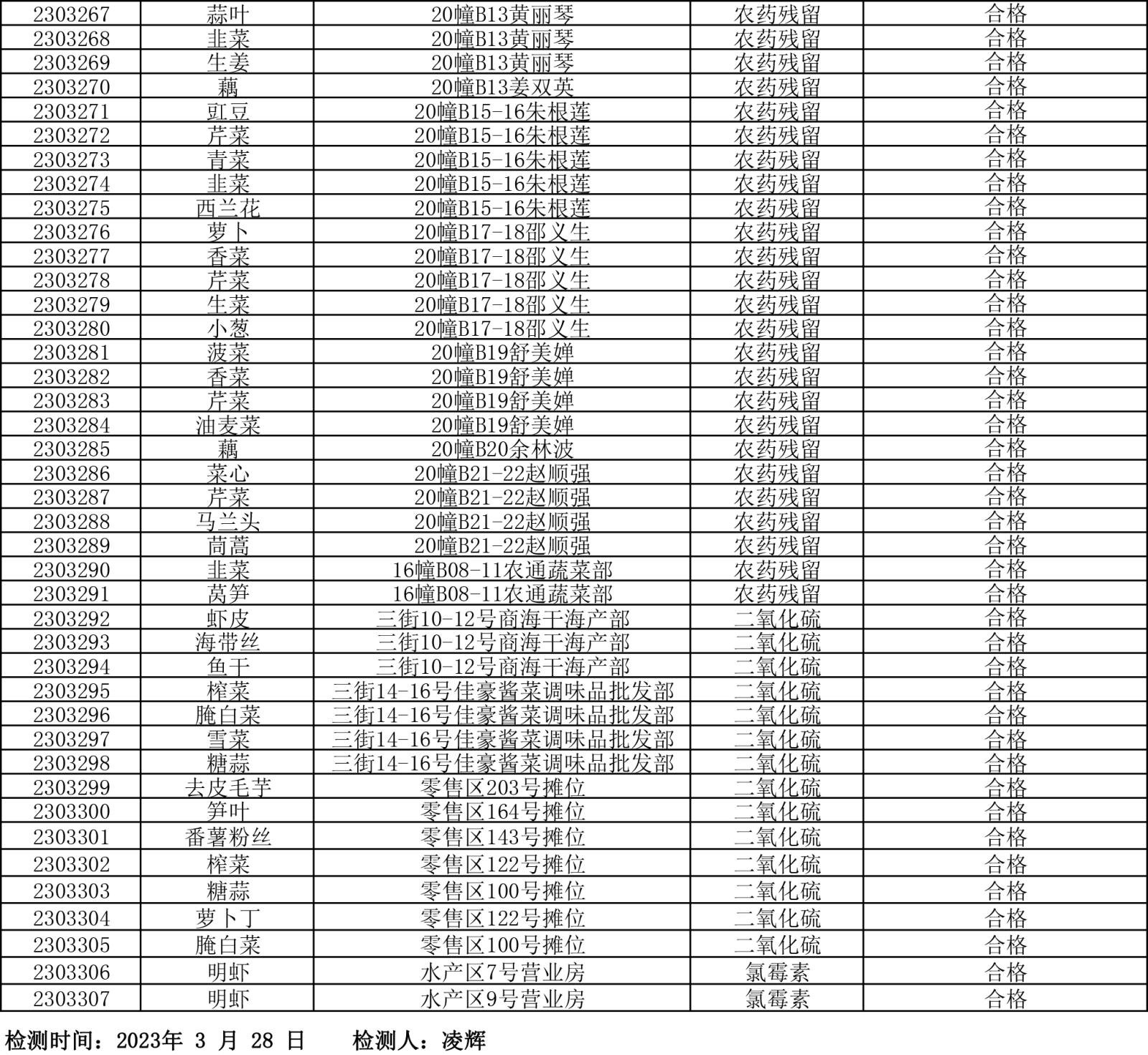 檢測報(bào)告20230328-5.png