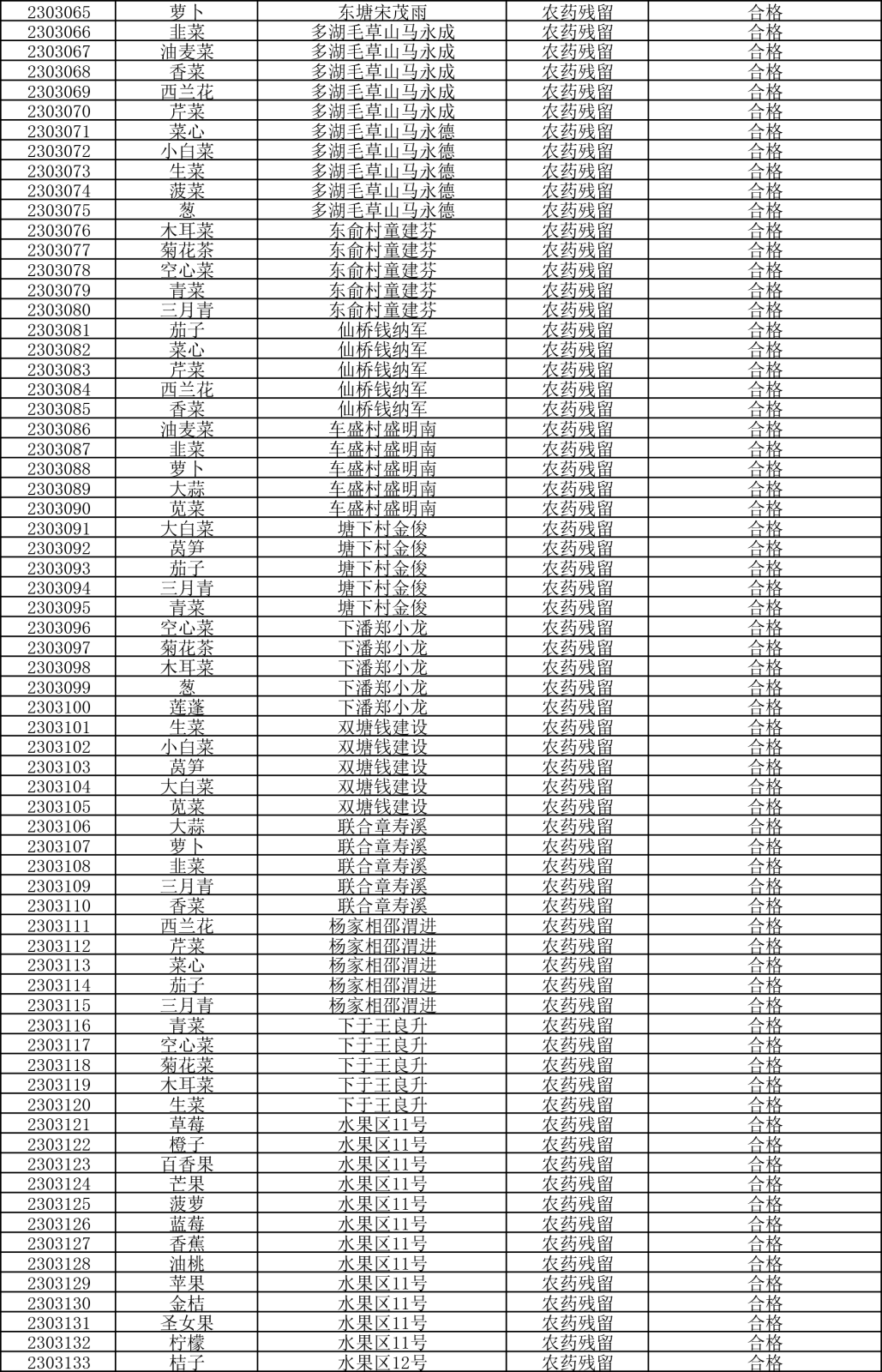 檢測(cè)報(bào)告20230330-2.png