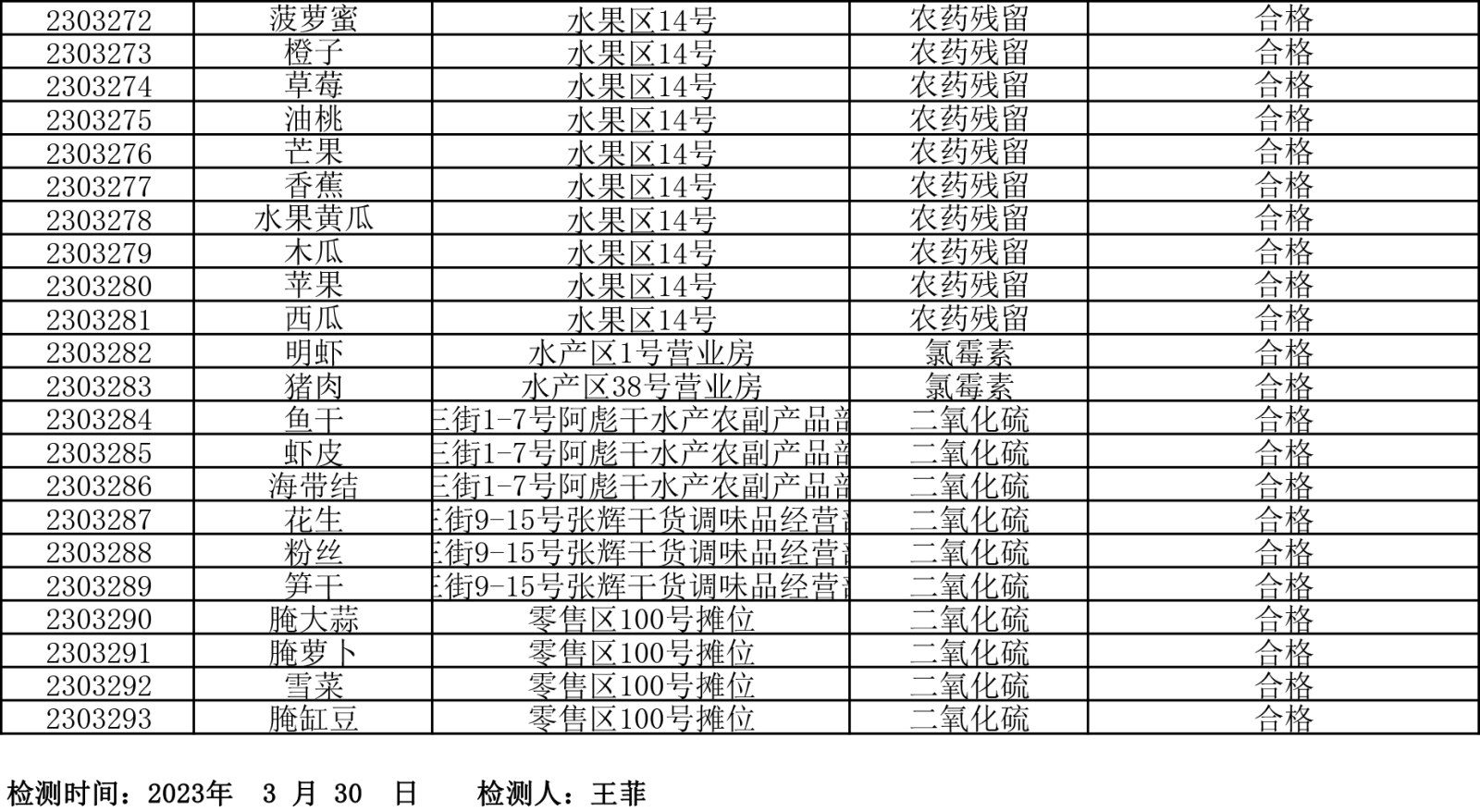 檢測(cè)報(bào)告20230330-5.png