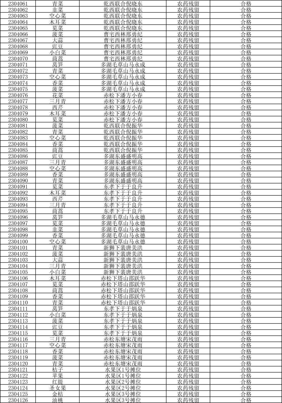 檢測(cè)報(bào)告20230414-2.png