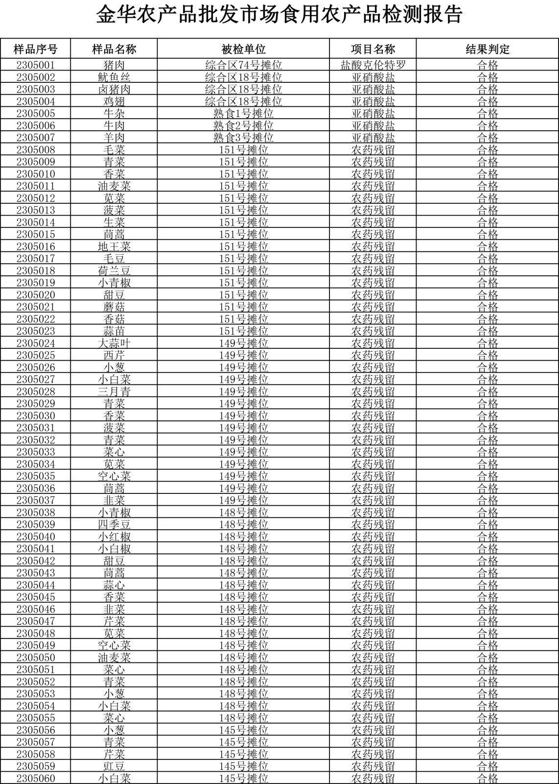 檢測報告20230505-1.png