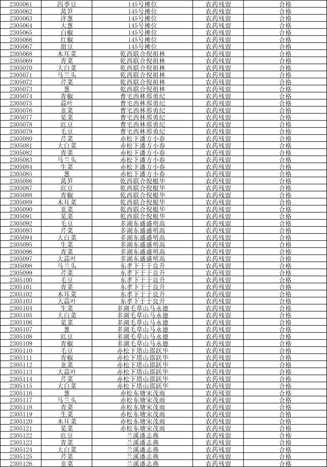 檢測報告20230505-2.png