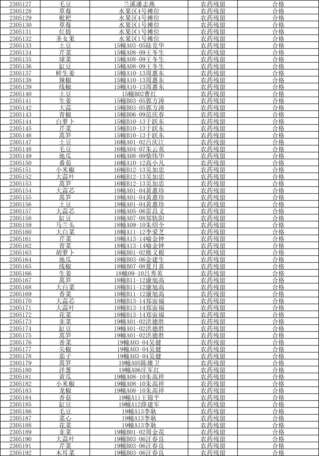 檢測報告20230505-3.png