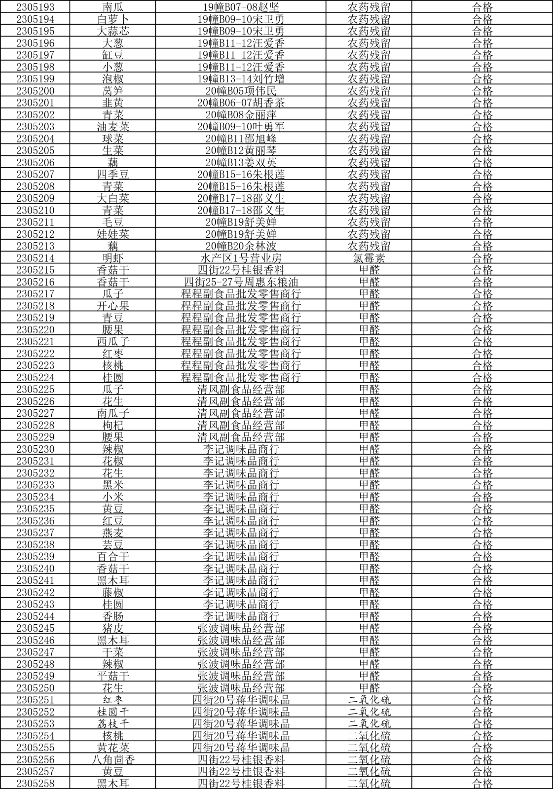 檢測報告20230505-4.png