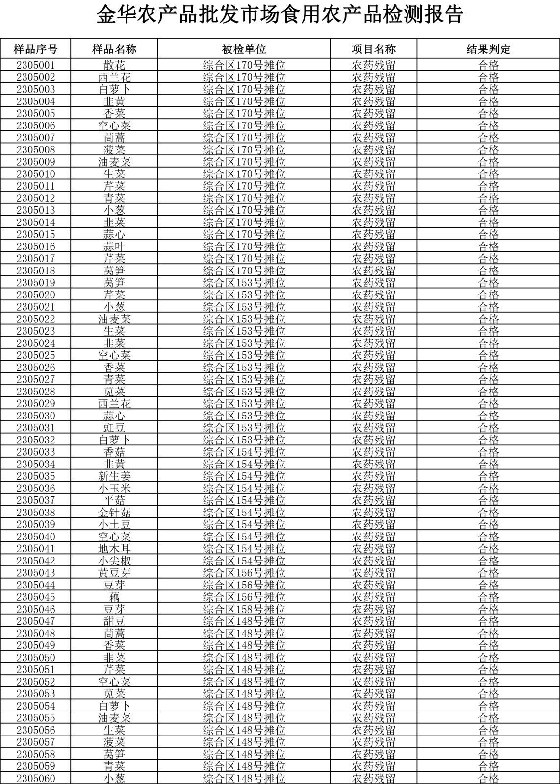 檢測(cè)報(bào)告20230516-1.png