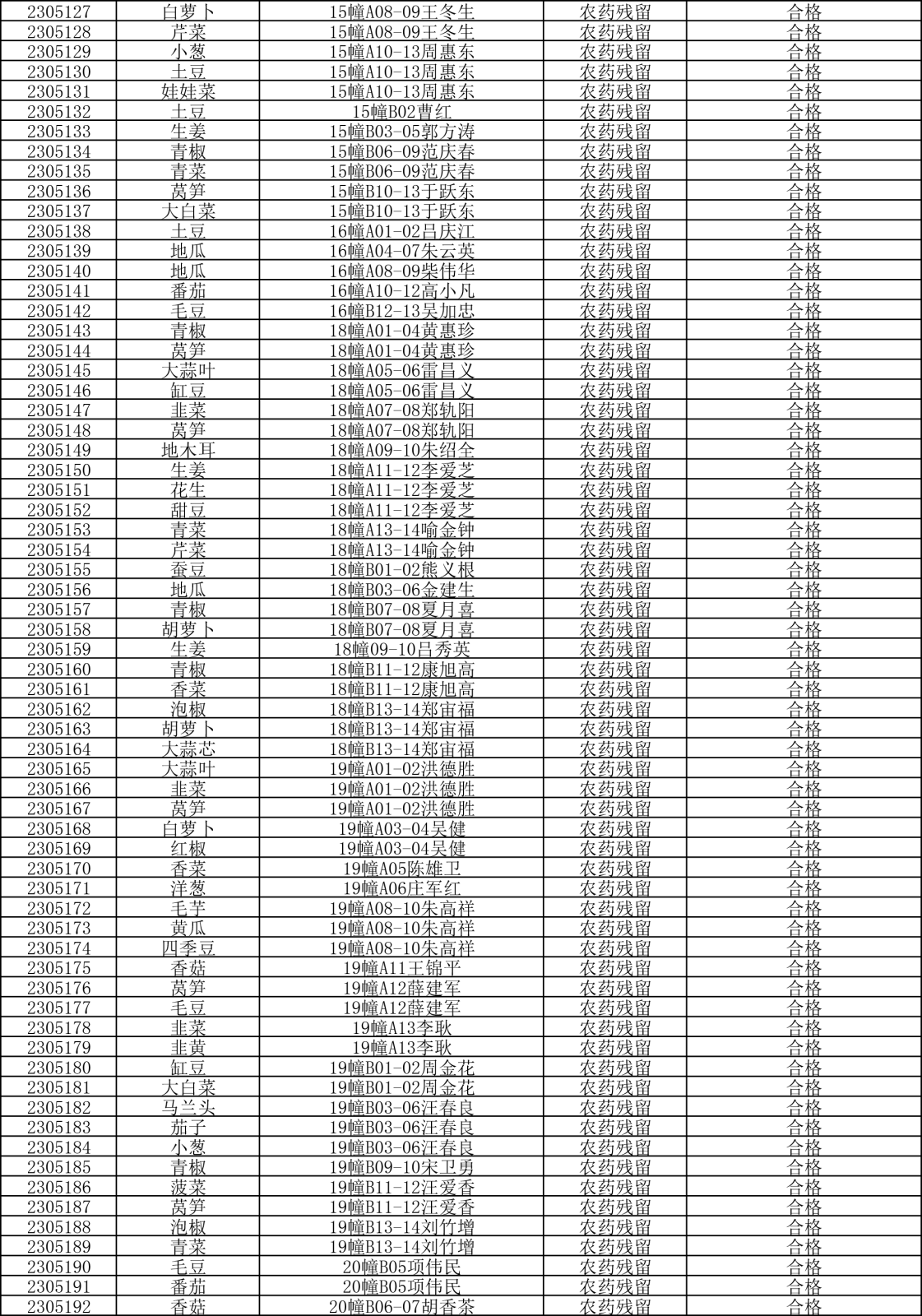 檢測(cè)報(bào)告20230516-3.png