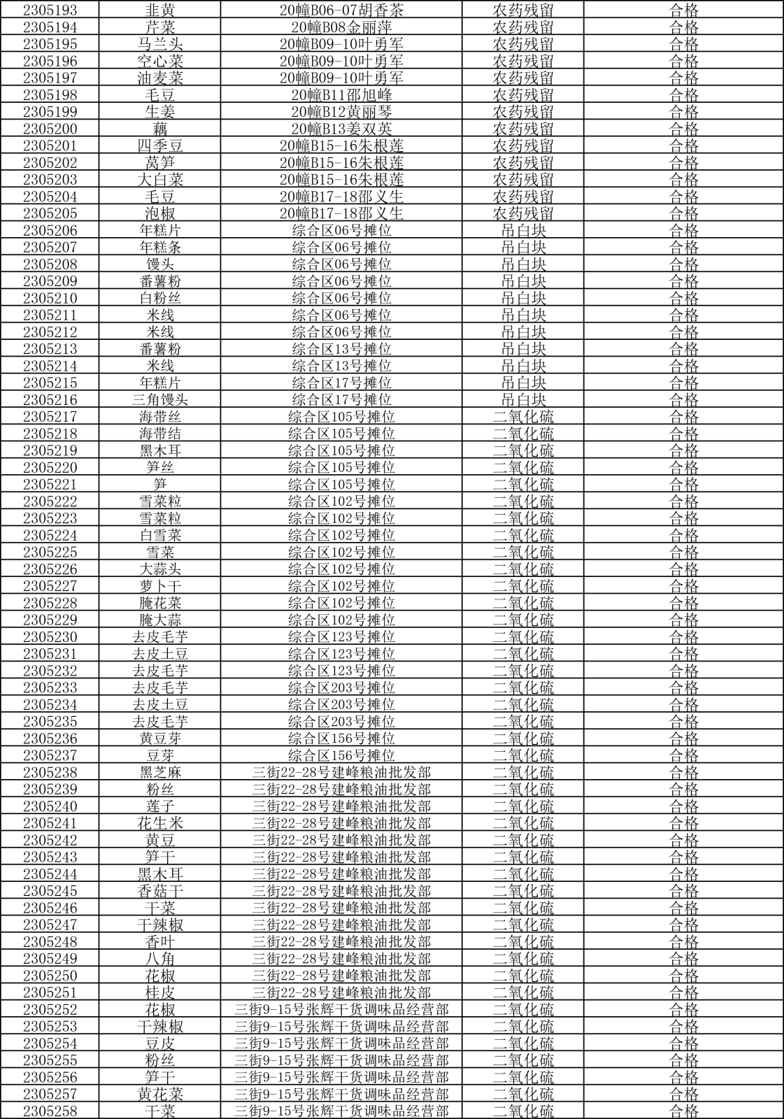 檢測(cè)報(bào)告20230516-4.png
