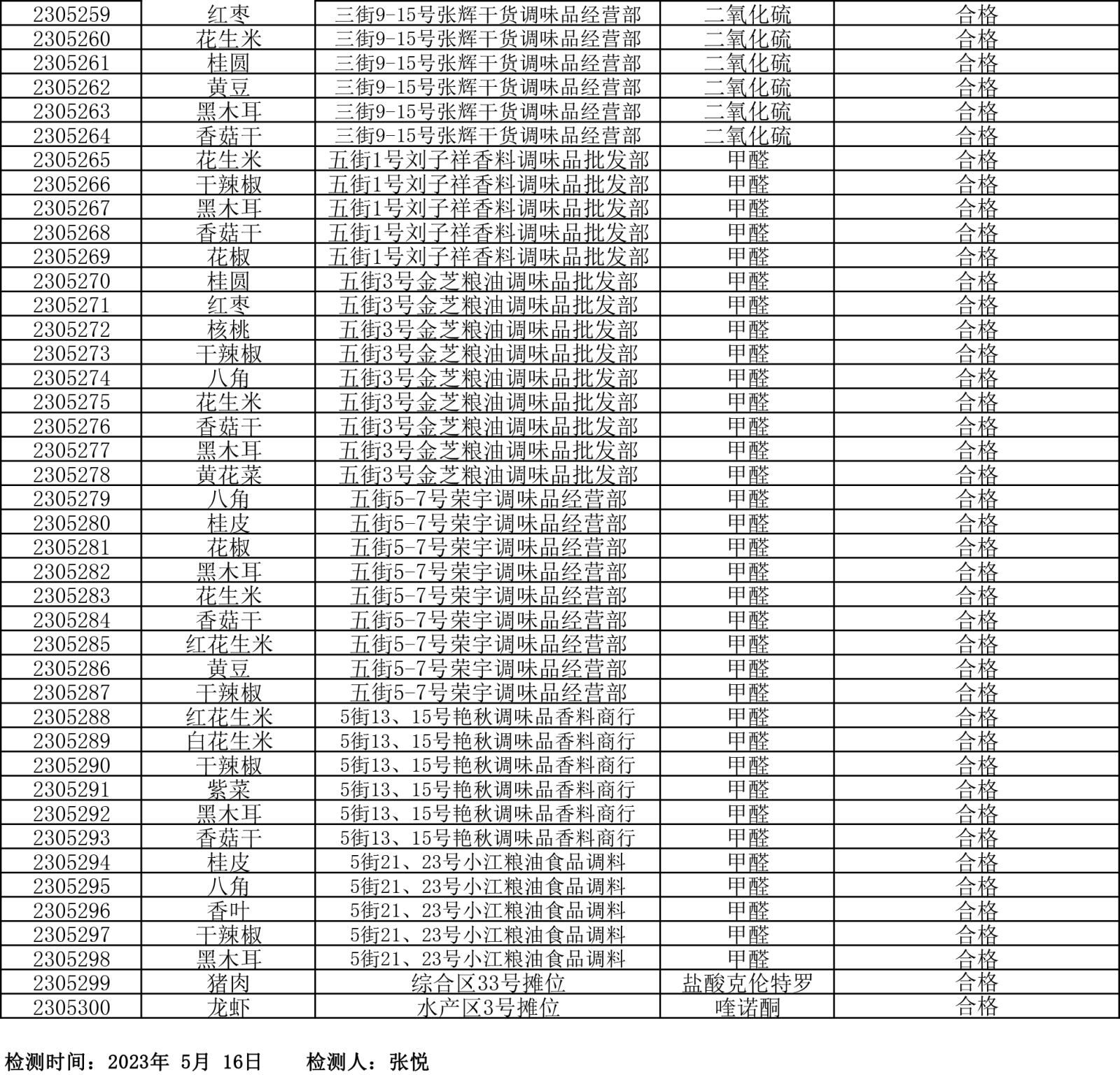 檢測(cè)報(bào)告20230516-5.png