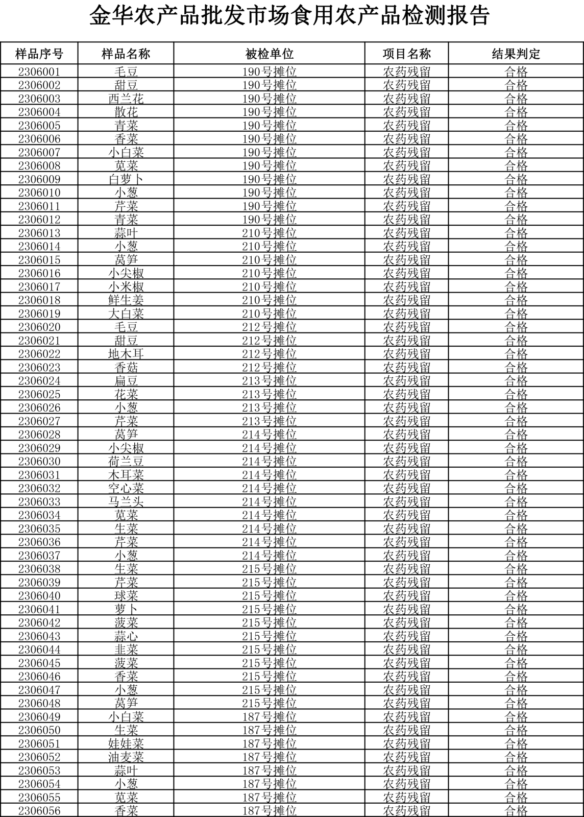 檢測(cè)報(bào)告20230602-1.png