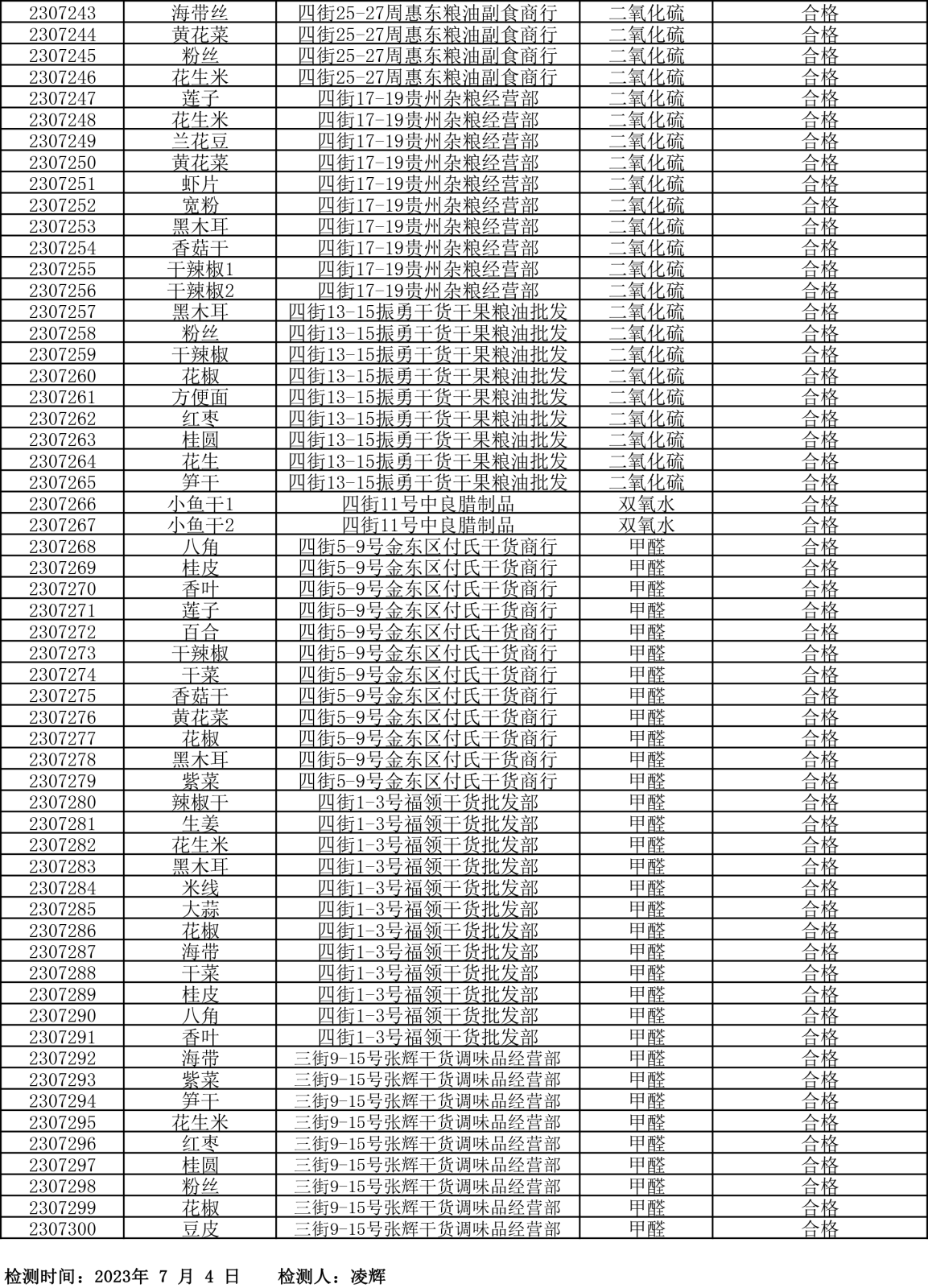 檢測報告20230704-5.png