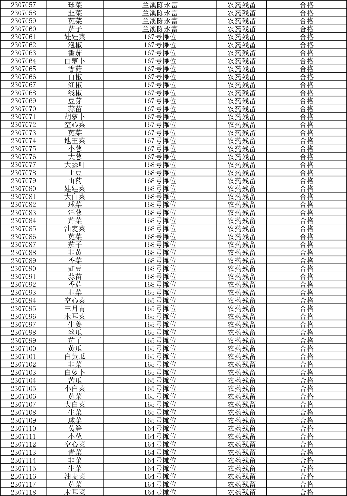 檢測報告20230704-2.png