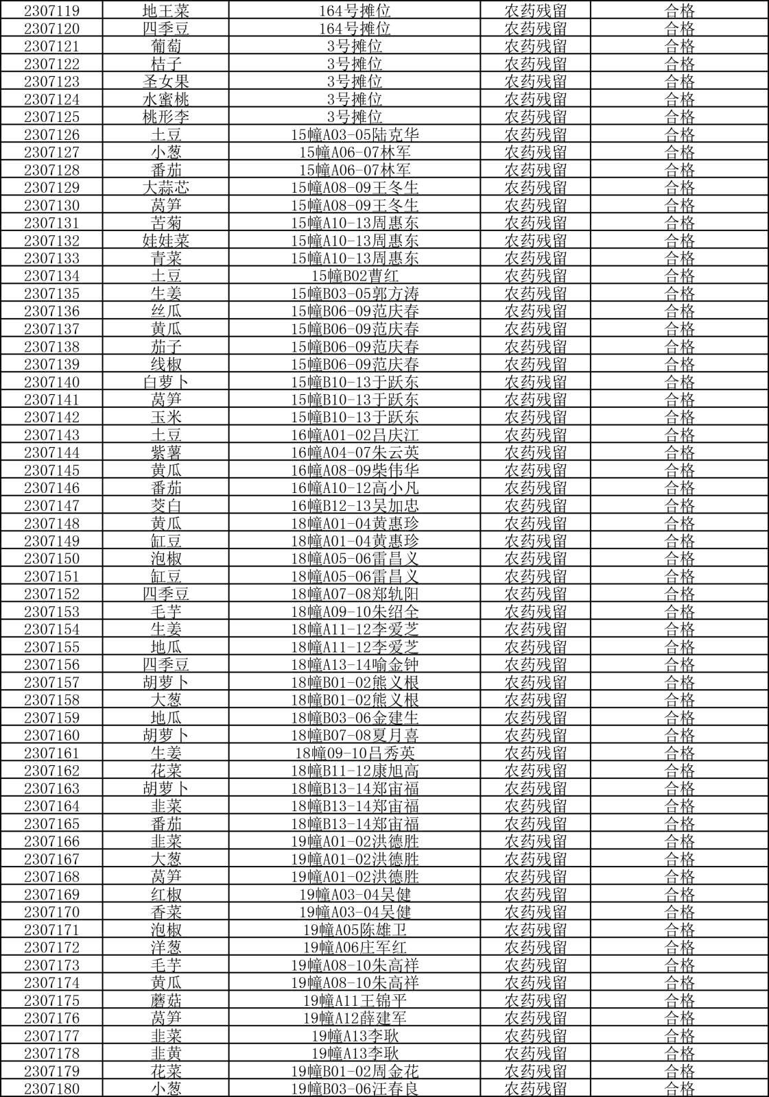 檢測報告20230704-3.png