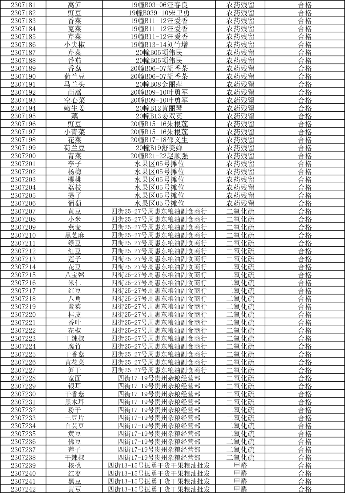 檢測報告20230707-4.png