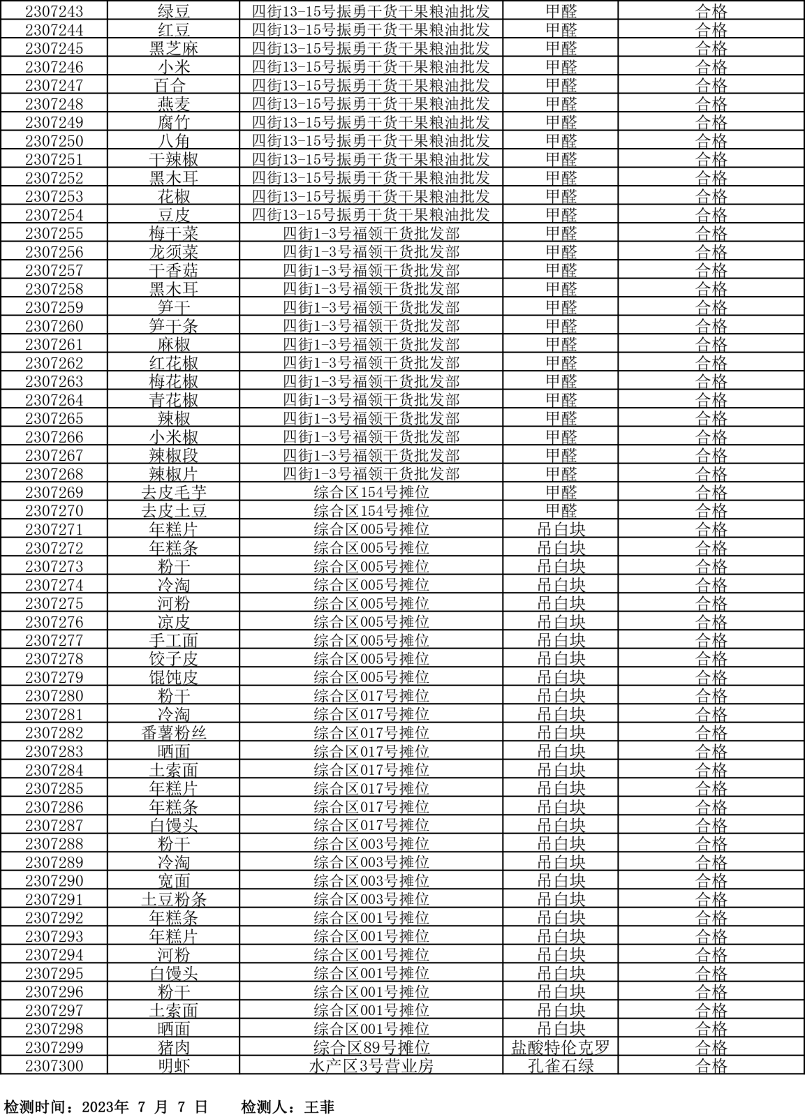 檢測報告20230707-5.png