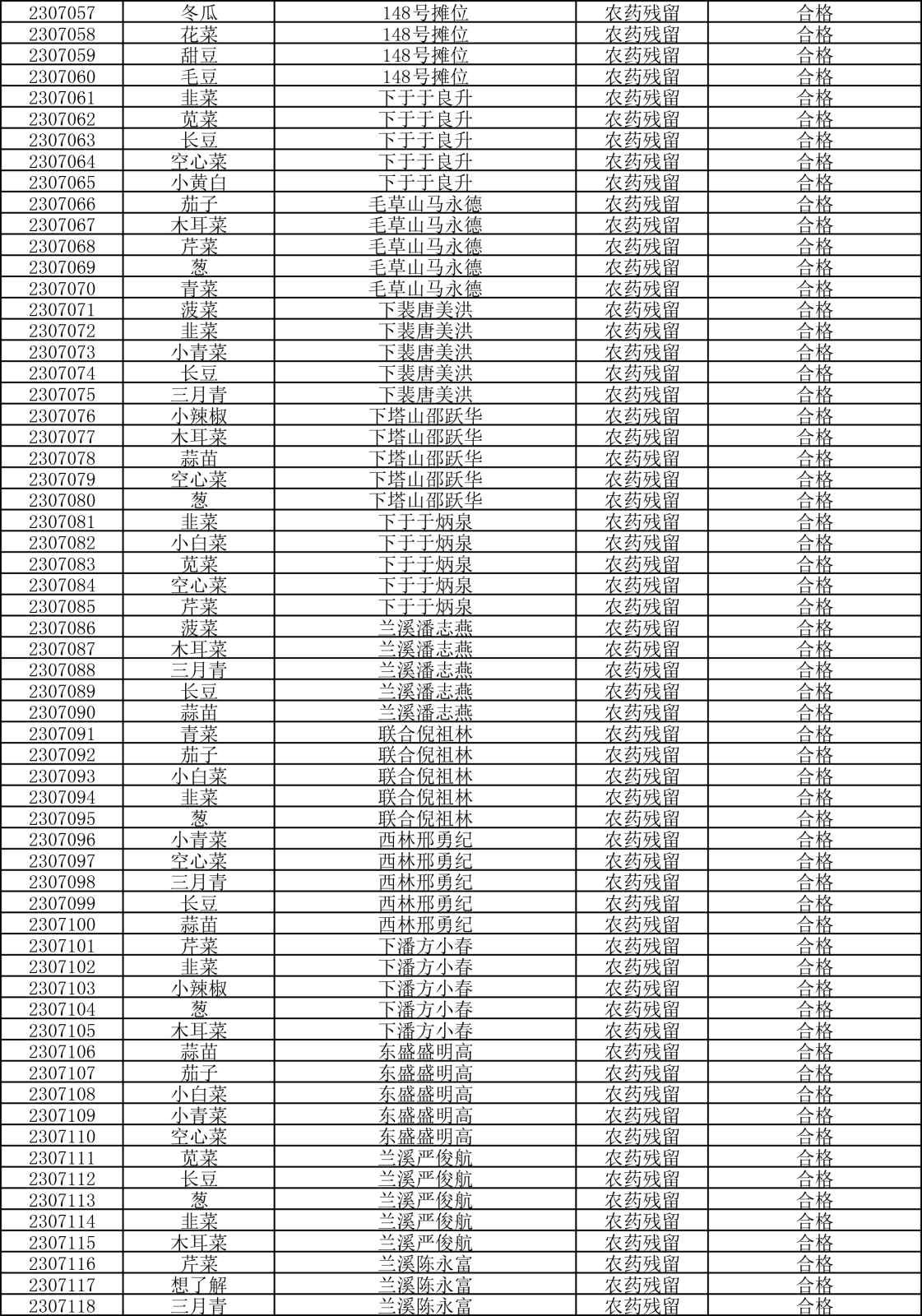 檢測報(bào)告20230719-2.png
