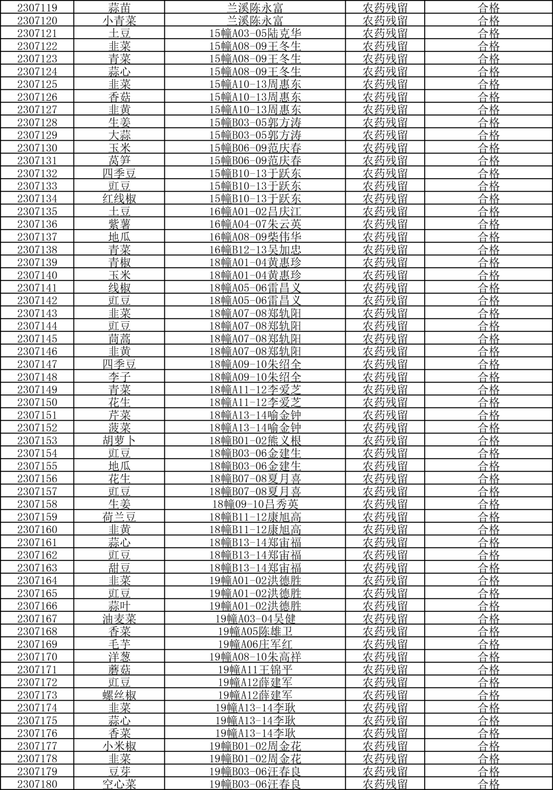 檢測報(bào)告20230719-3.png