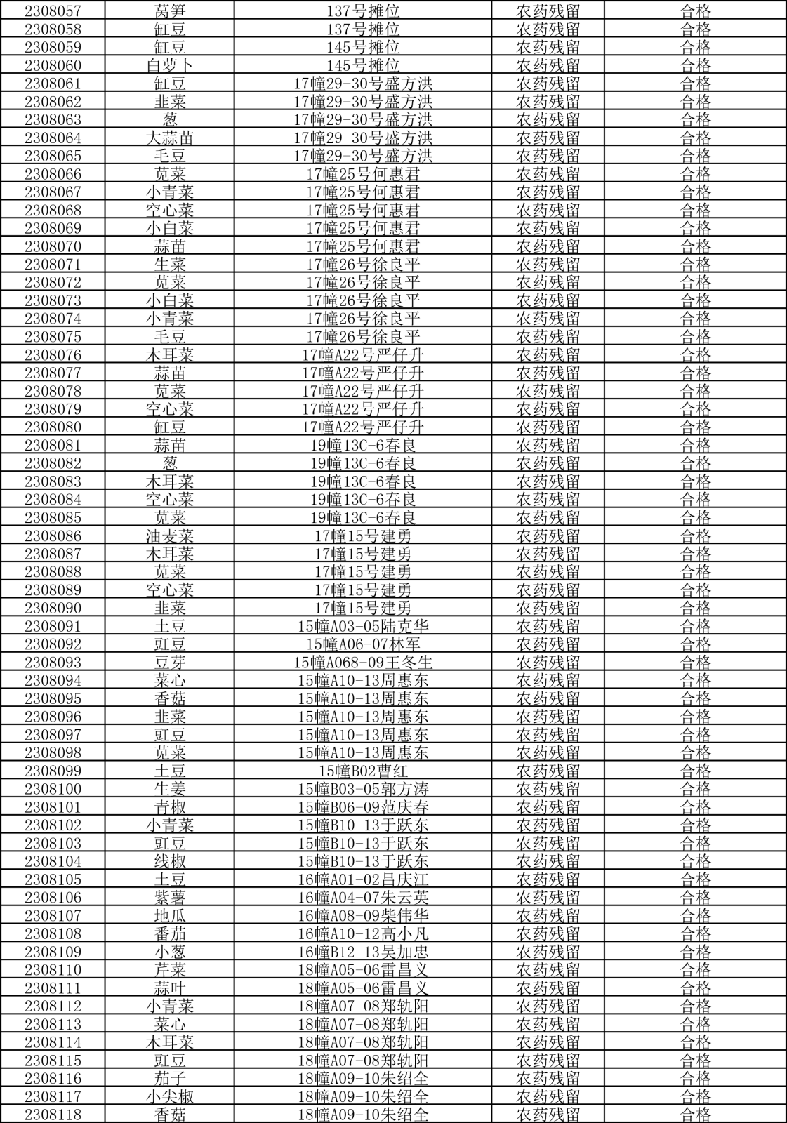 檢測(cè)報(bào)告20230823-2.png