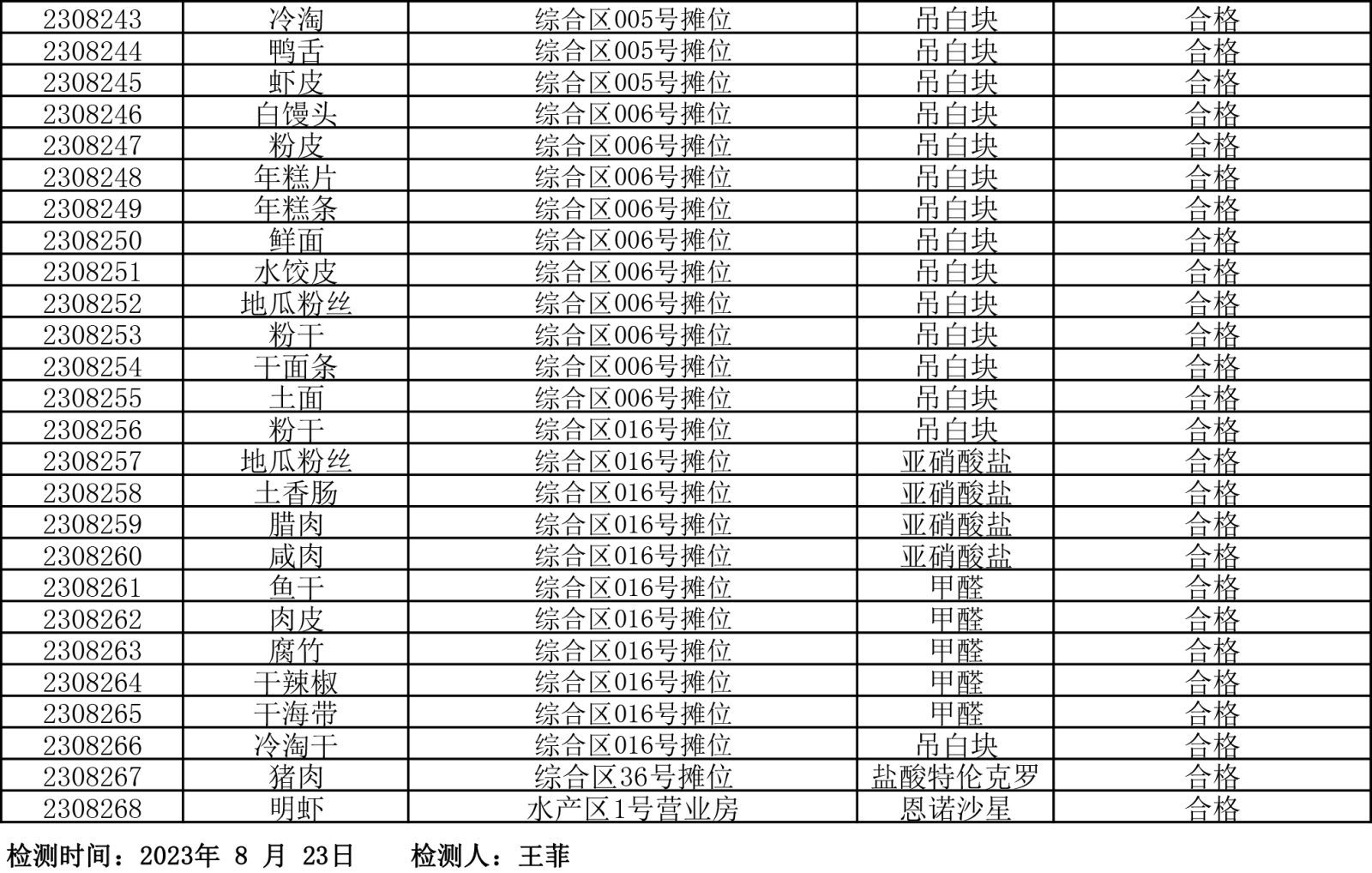 檢測(cè)報(bào)告20230823-5.png